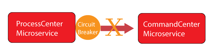 circuit breaker pattern