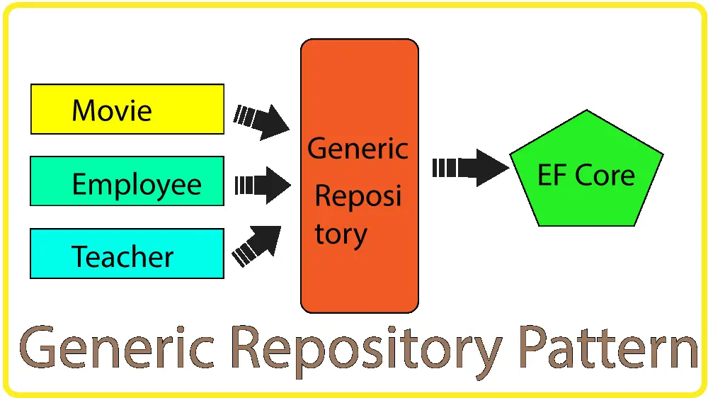 generic repository pattern