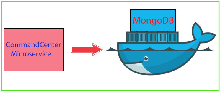 mongodb running in docker container