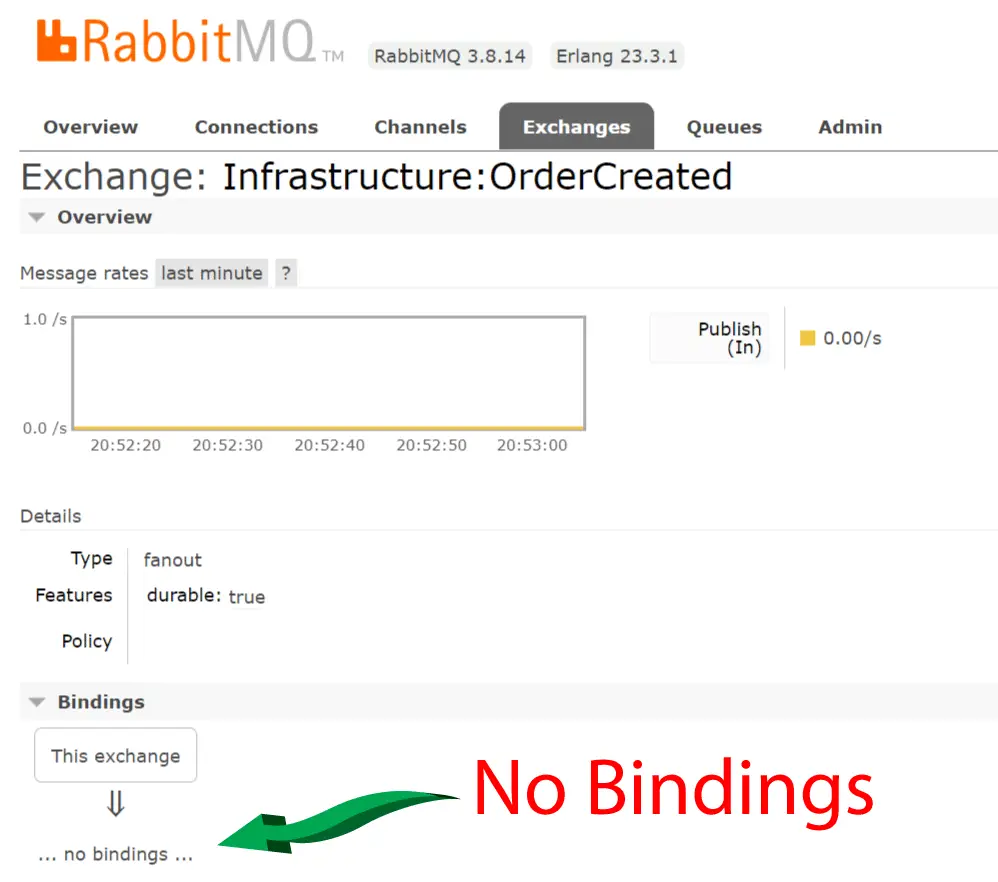 no Bindings RabbitMQ