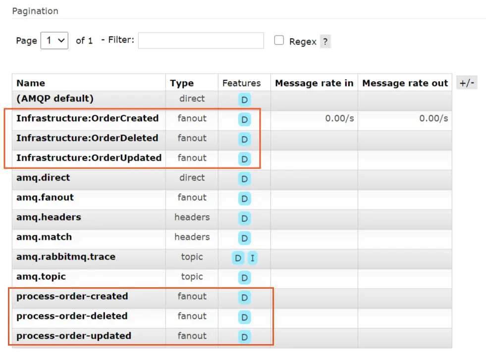 rabbitmq exchanges