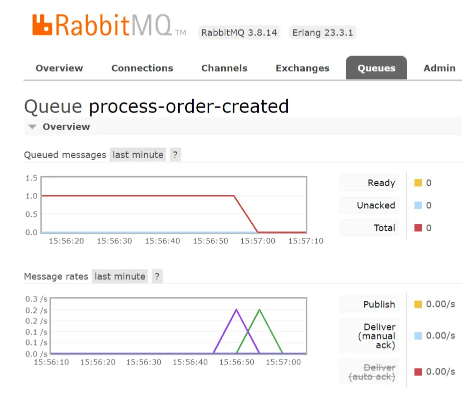 RabbitMQ Queue