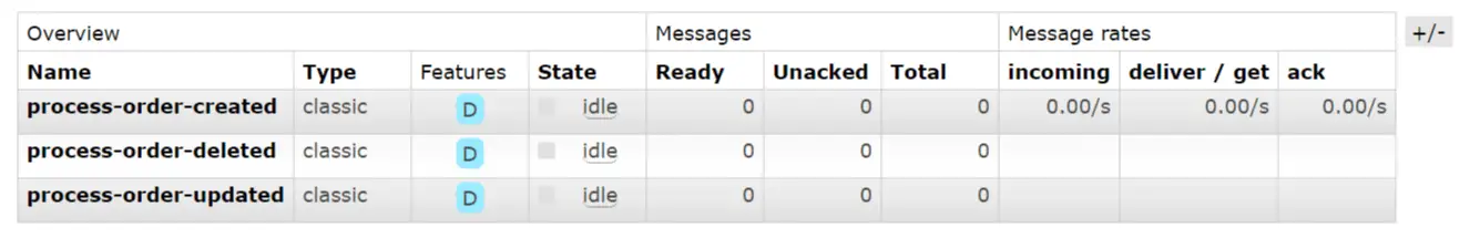 rabbitmq queues