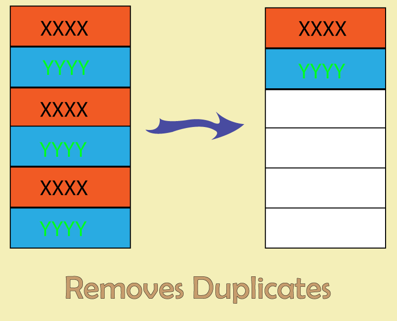 remove duplication repository pattern