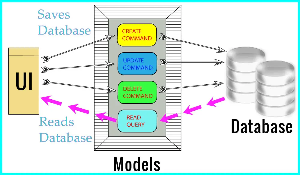 cqrs architecture