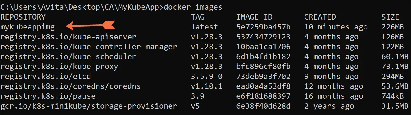 Docker Images Command